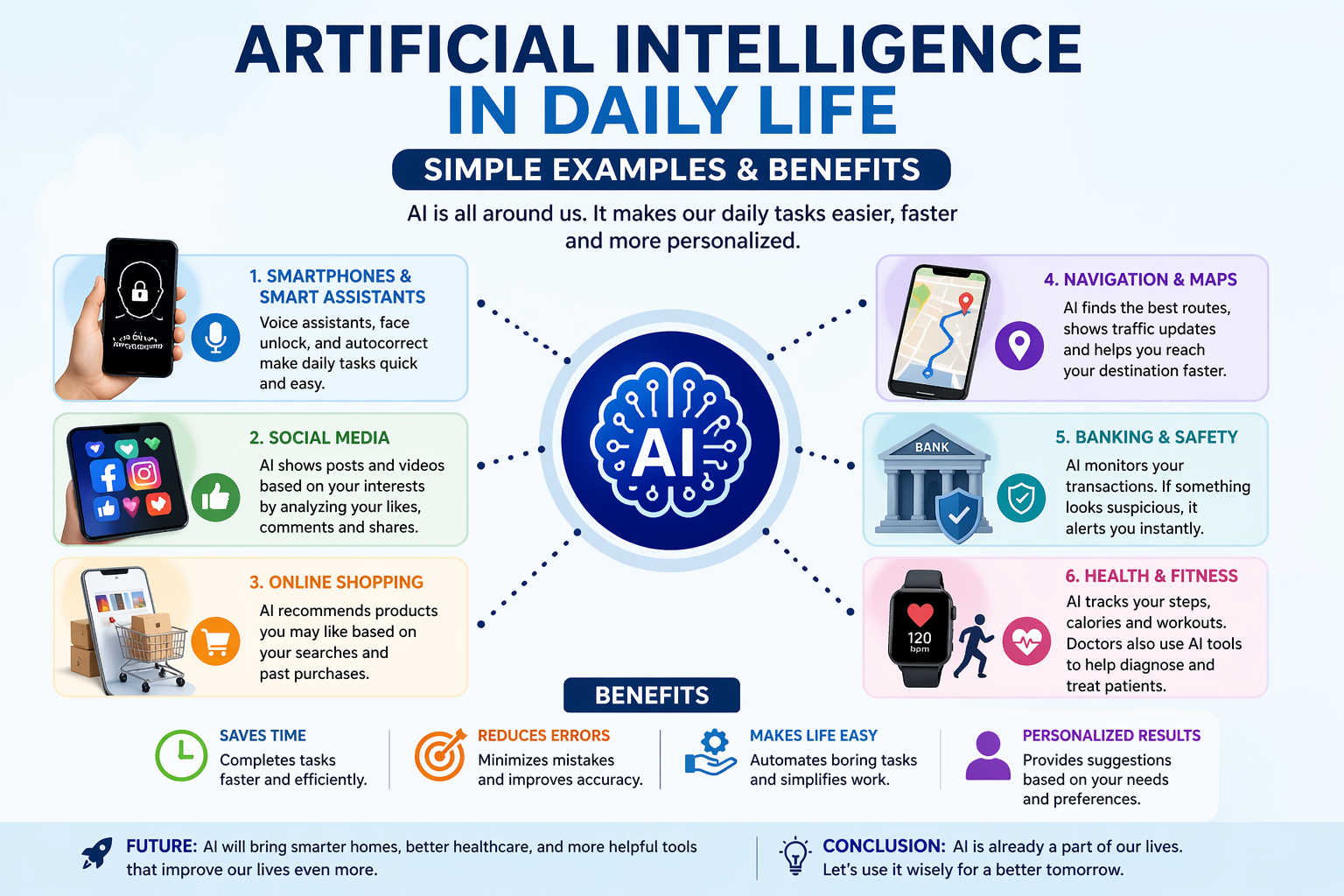 Read more about the article Artificial Intelligence in Daily Life: Simple Examples & Benefits